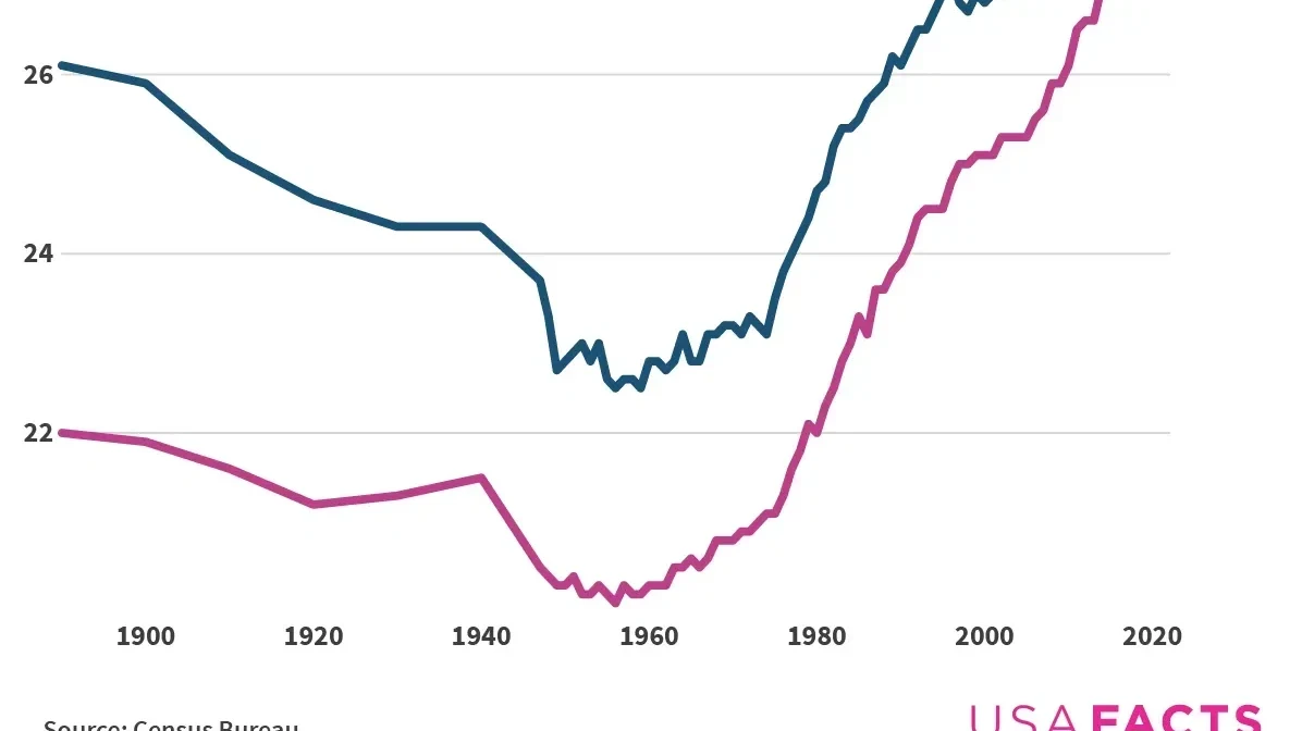 File photo: Data Shows That Americans are Gettin…
